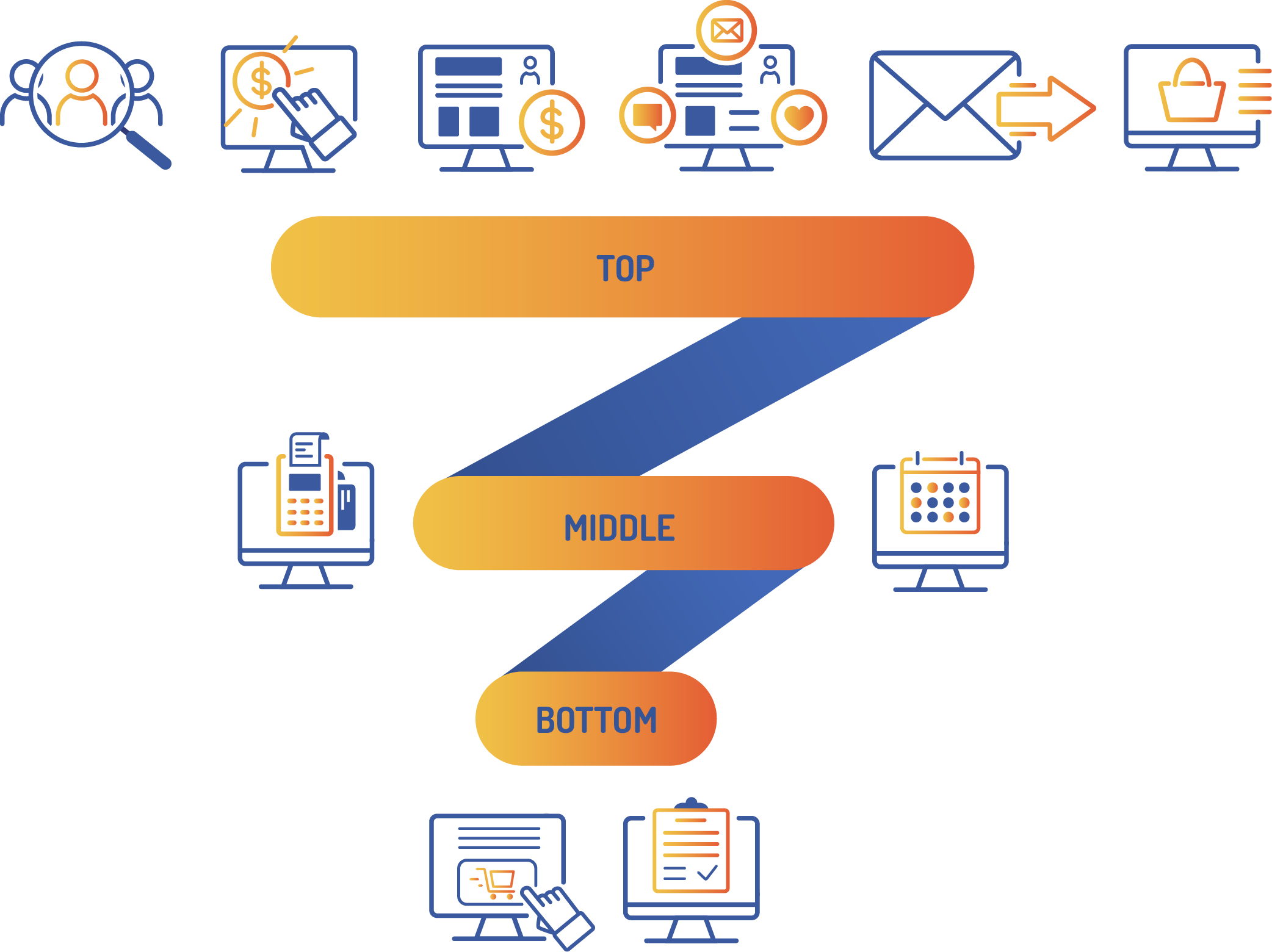 Sales Funnels